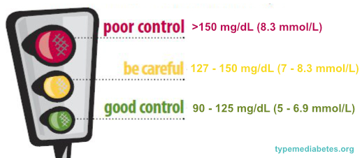 Normal Blood Sugar Levels Chart Mmol L